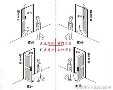 大門改外開|關於門的開啟方向，你不得不知的要點！裝修必備！